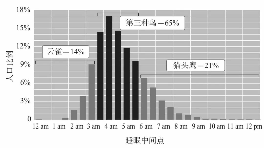 时机管理：时机不是一切，但一切都有时机