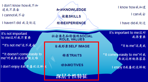 来「CPI测评解读认证」公开课，成为识人专家