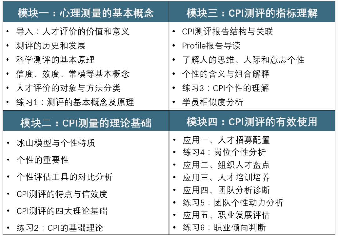 来「CPI测评解读认证」公开课，成为识人专家