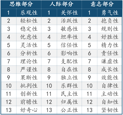 来「CPI测评解读认证」公开课，成为识人专家