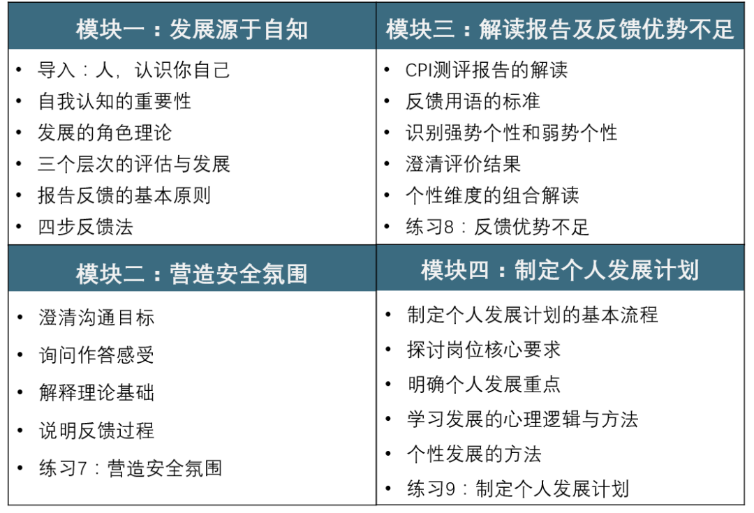 来「CPI测评解读认证」公开课，成为识人专家