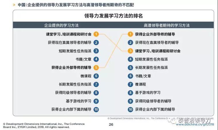 活动预告 | 高管一对一教练「辅导体验」