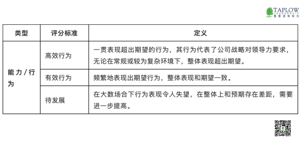 干货 | 「高潜人才」识别的困境与路径