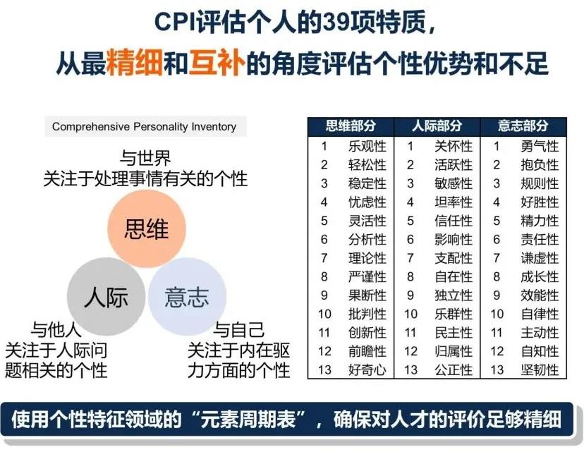 心智成长底层的元认知：大多数人并未真正了解自己