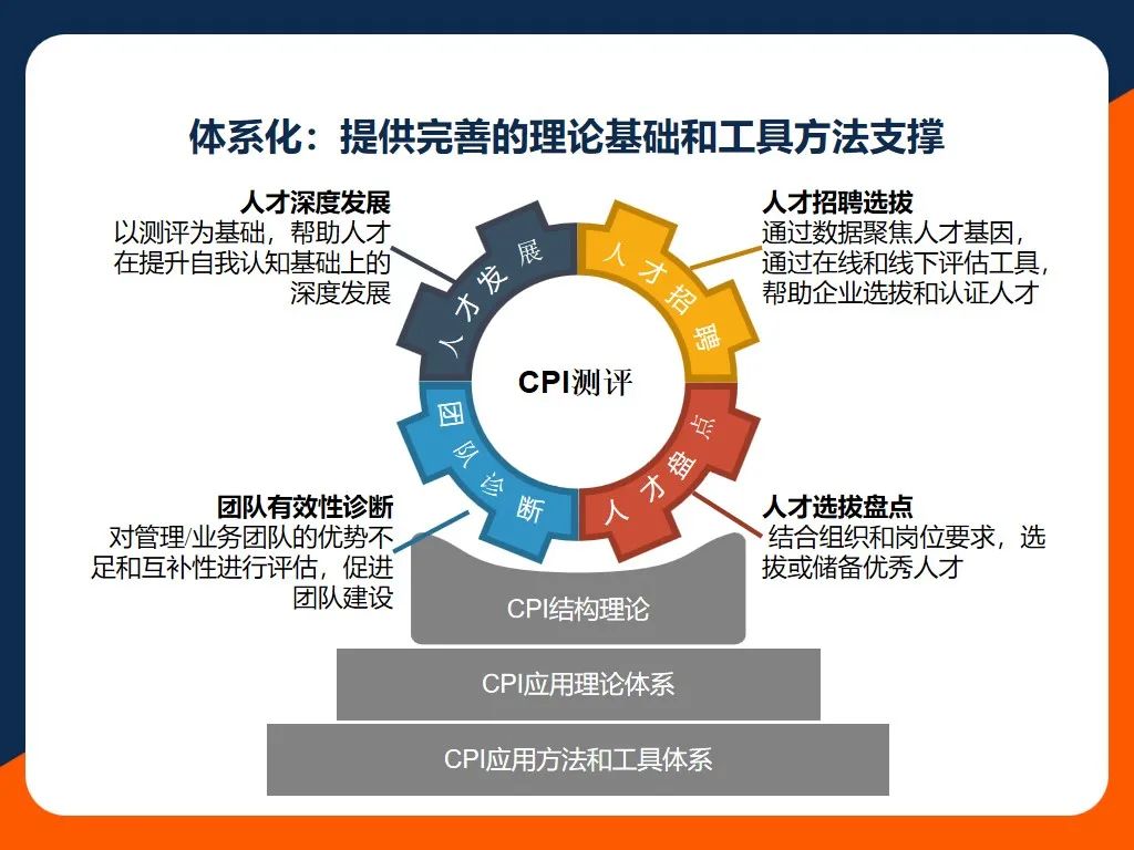 39项个性维度，深度系统识人 | CPI全面个性测评介绍