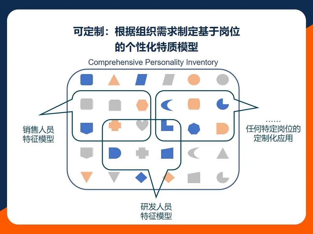 39项个性维度，深度系统识人 | CPI全面个性测评介绍