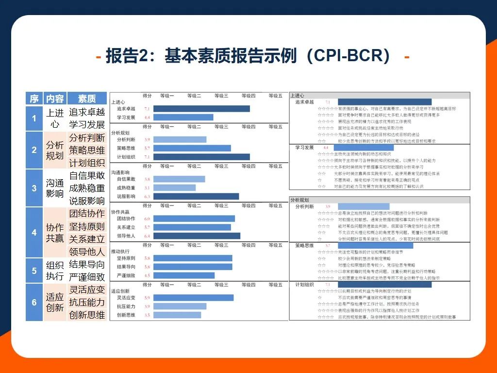 39项个性维度，深度系统识人 | CPI全面个性测评介绍