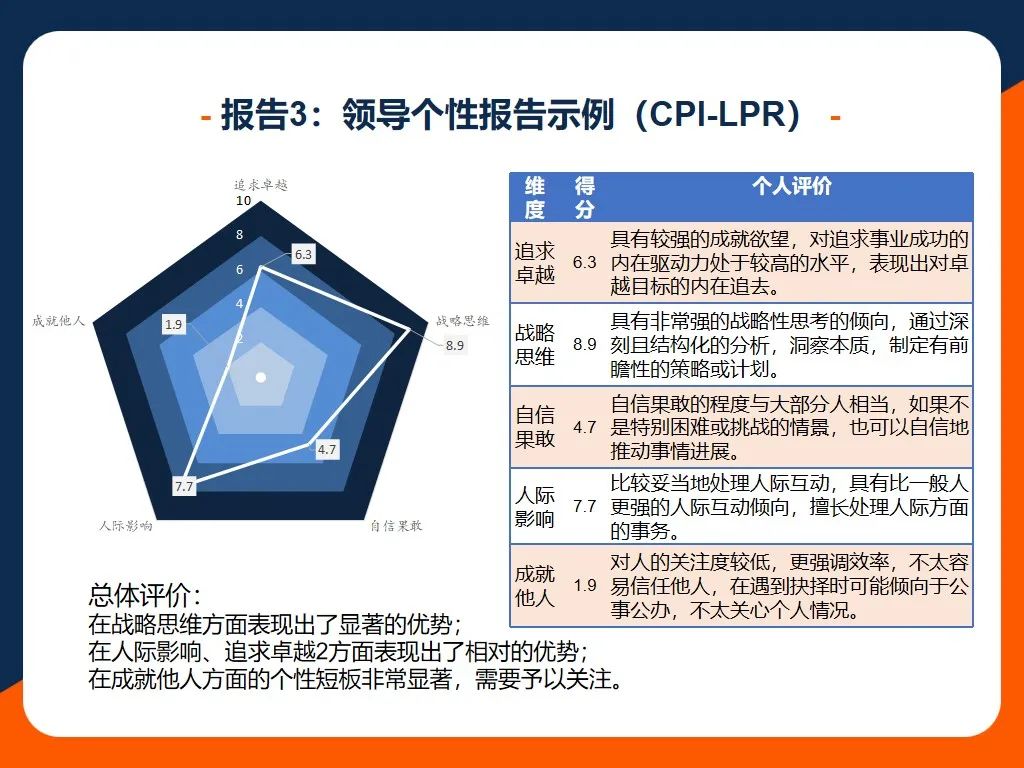 39项个性维度，深度系统识人 | CPI全面个性测评介绍