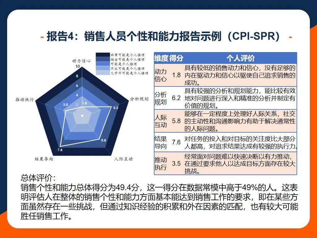 39项个性维度，深度系统识人 | CPI全面个性测评介绍