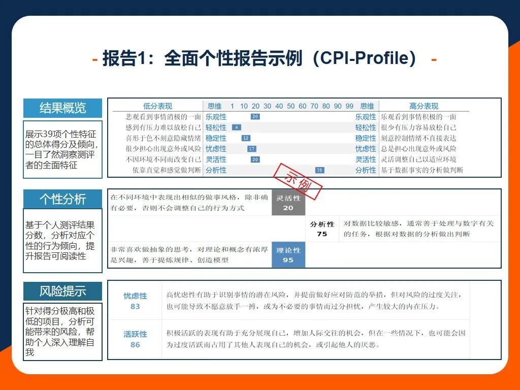 39项个性维度，深度系统识人 | CPI全面个性测评介绍