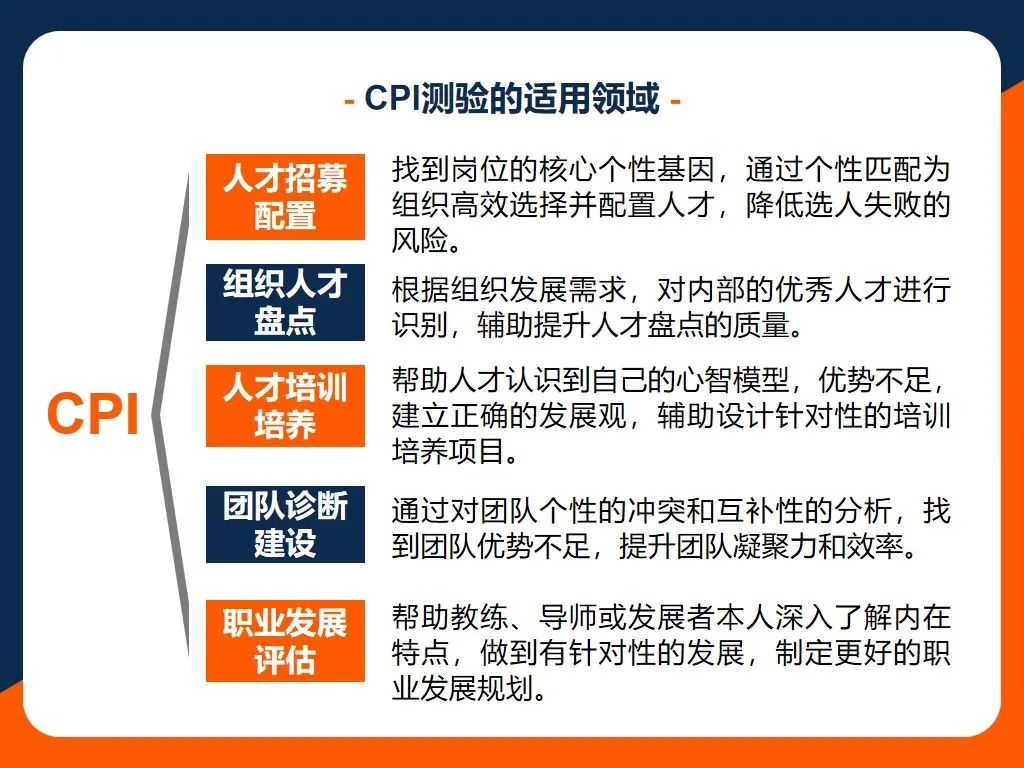 39项个性维度，深度系统识人 | CPI全面个性测评介绍