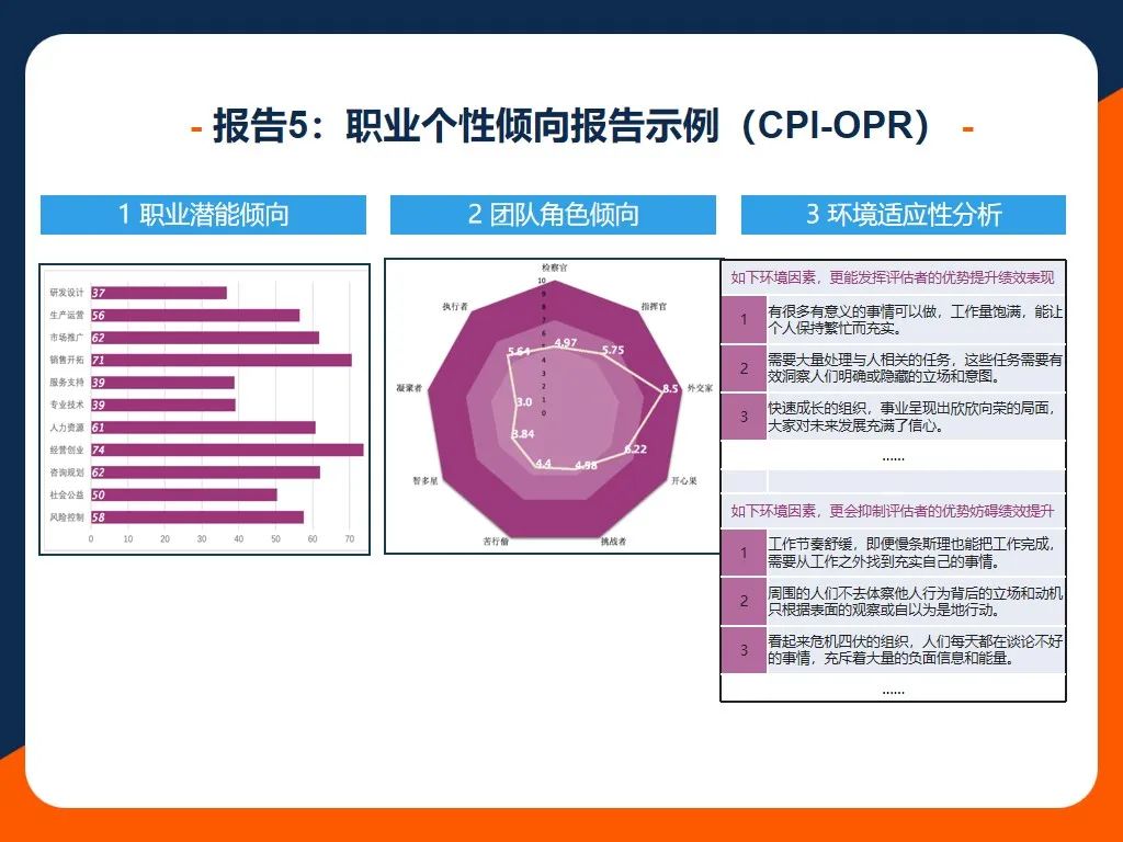 39项个性维度，深度系统识人 | CPI全面个性测评介绍