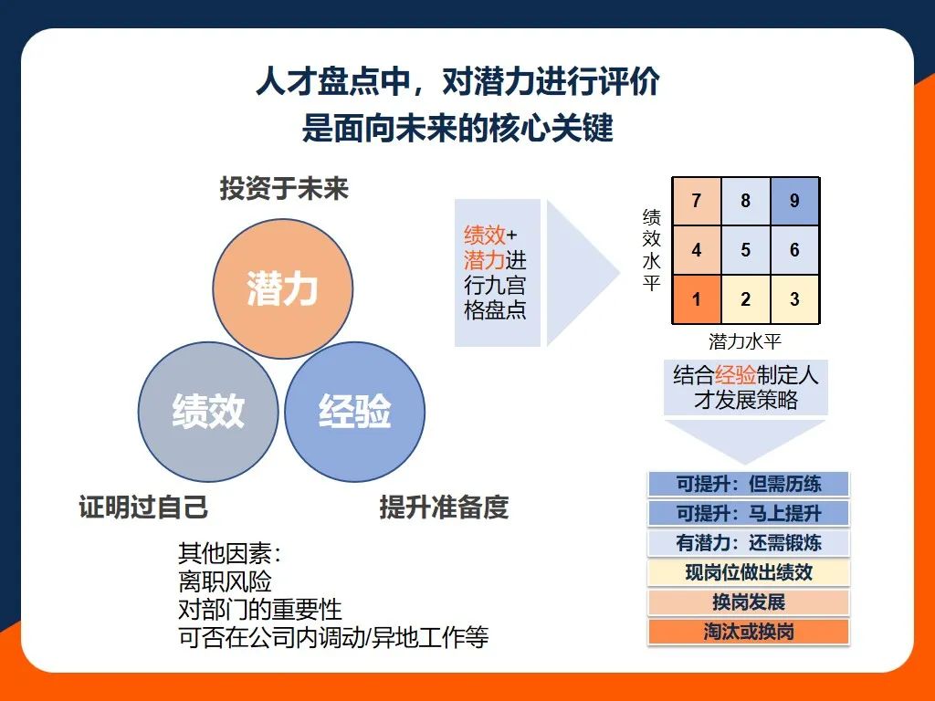 39项个性维度，深度系统识人 | CPI全面个性测评介绍