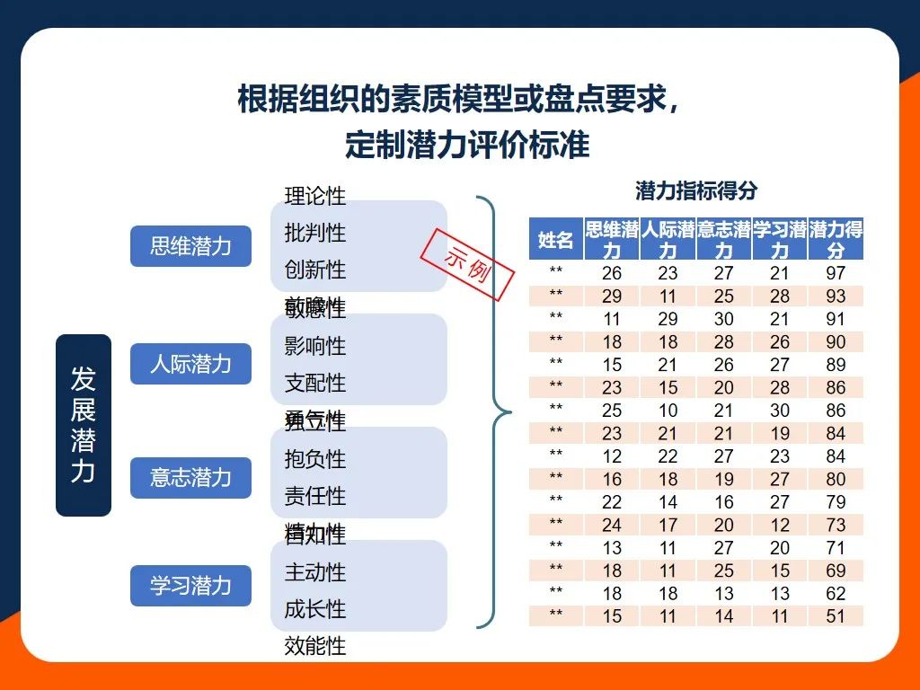 39项个性维度，深度系统识人 | CPI全面个性测评介绍