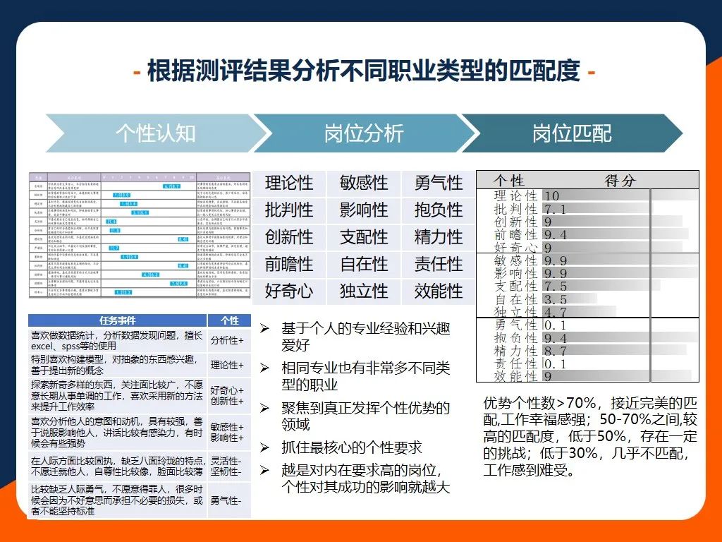 39项个性维度，深度系统识人 | CPI全面个性测评介绍