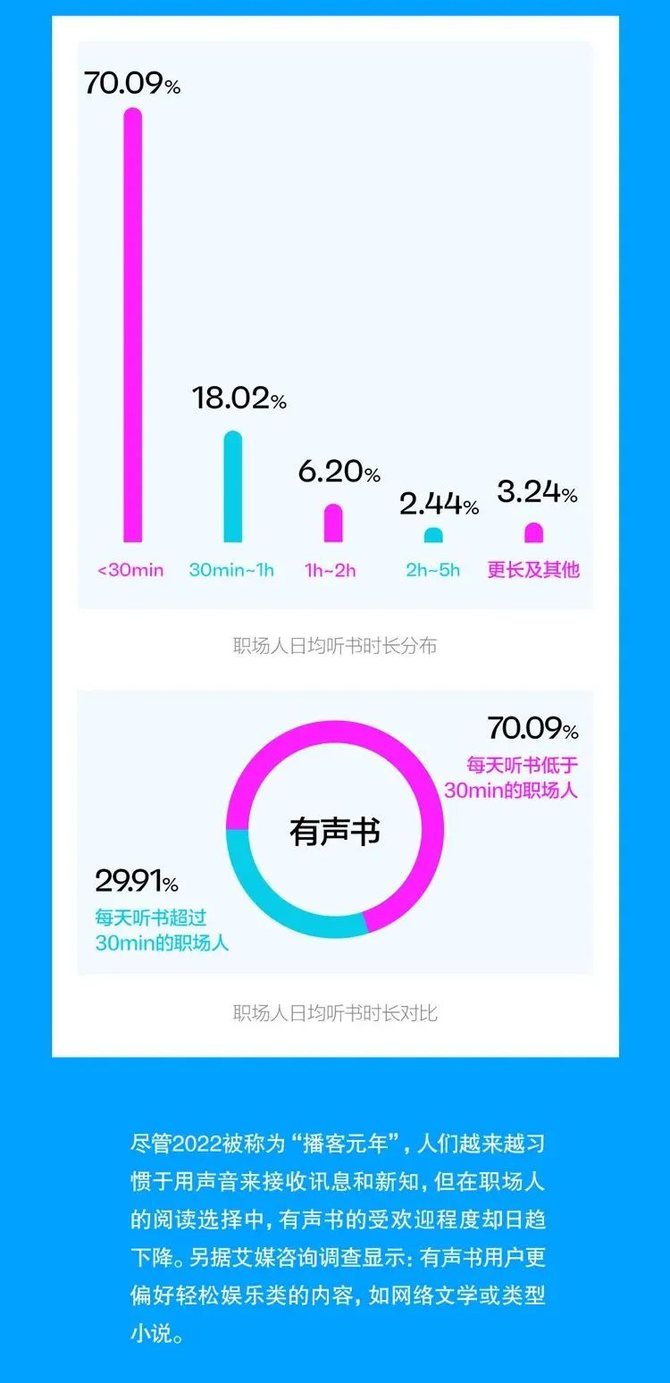 2023中国职场人阅读报告新鲜出炉！来看看你的阅读指数