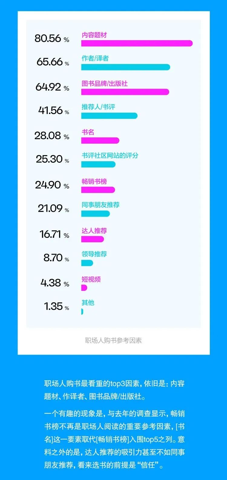 2023中国职场人阅读报告新鲜出炉！来看看你的阅读指数