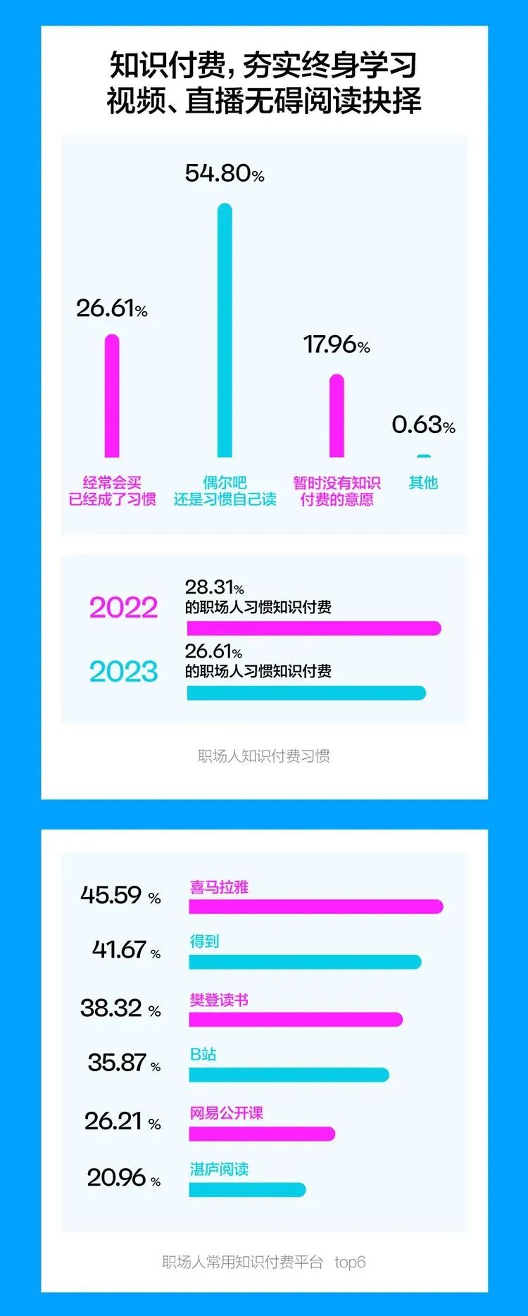 2023中国职场人阅读报告新鲜出炉！来看看你的阅读指数