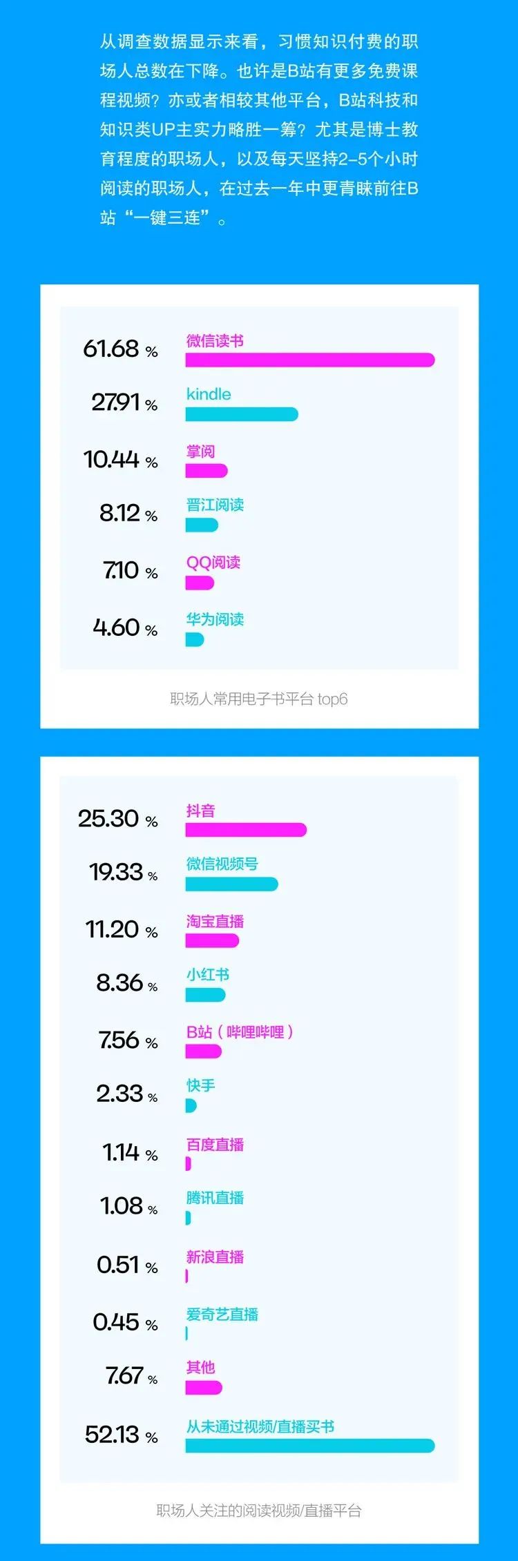 2023中国职场人阅读报告新鲜出炉！来看看你的阅读指数