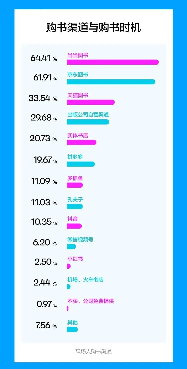 2023中国职场人阅读报告新鲜出炉！来看看你的阅读指数