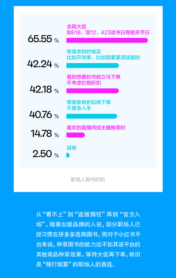 2023中国职场人阅读报告新鲜出炉！来看看你的阅读指数