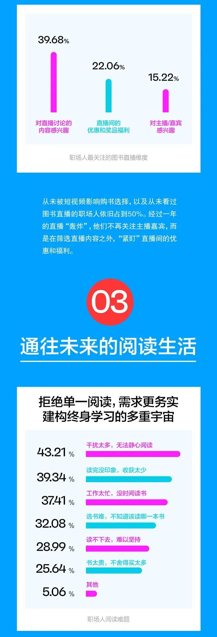 2023中国职场人阅读报告新鲜出炉！来看看你的阅读指数