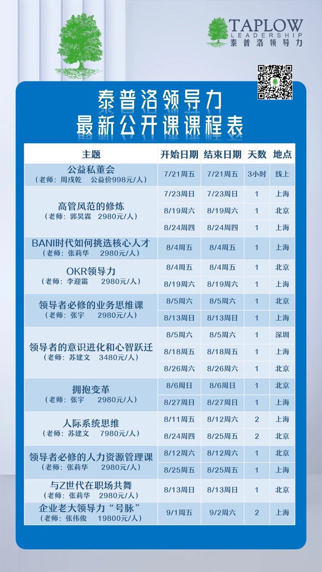 泰普洛11门大课上新，开启领导者全面进化之旅