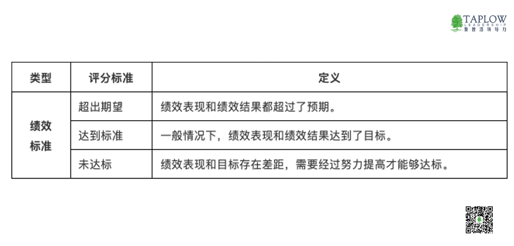 CPI知识课堂第30期 | 高潜识别的核心原则和方法论