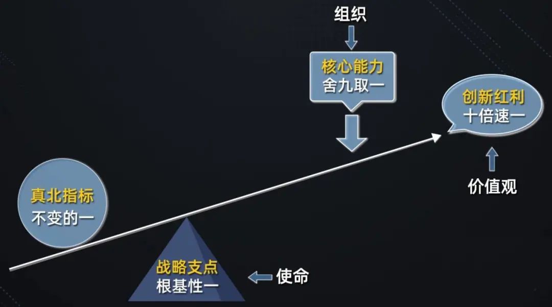 战略杠杆与企业成功要素 | 泰普洛知识课堂第2期