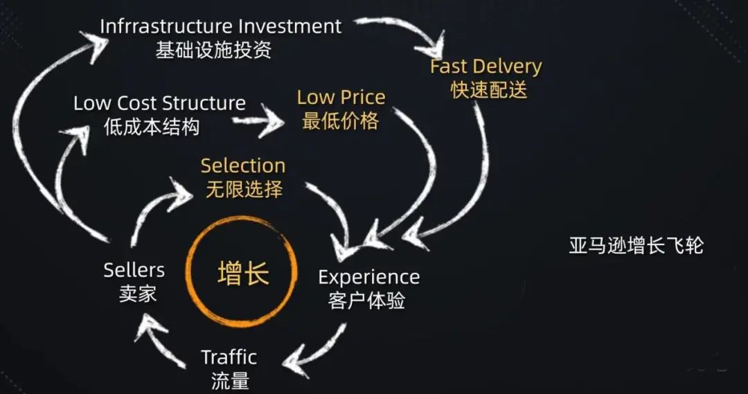 战略杠杆与企业成功要素 | 泰普洛知识课堂第2期