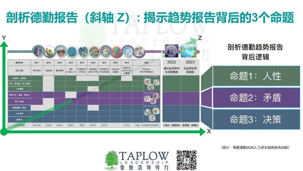 无边界组织的新法则与未来领导者的稀缺能力