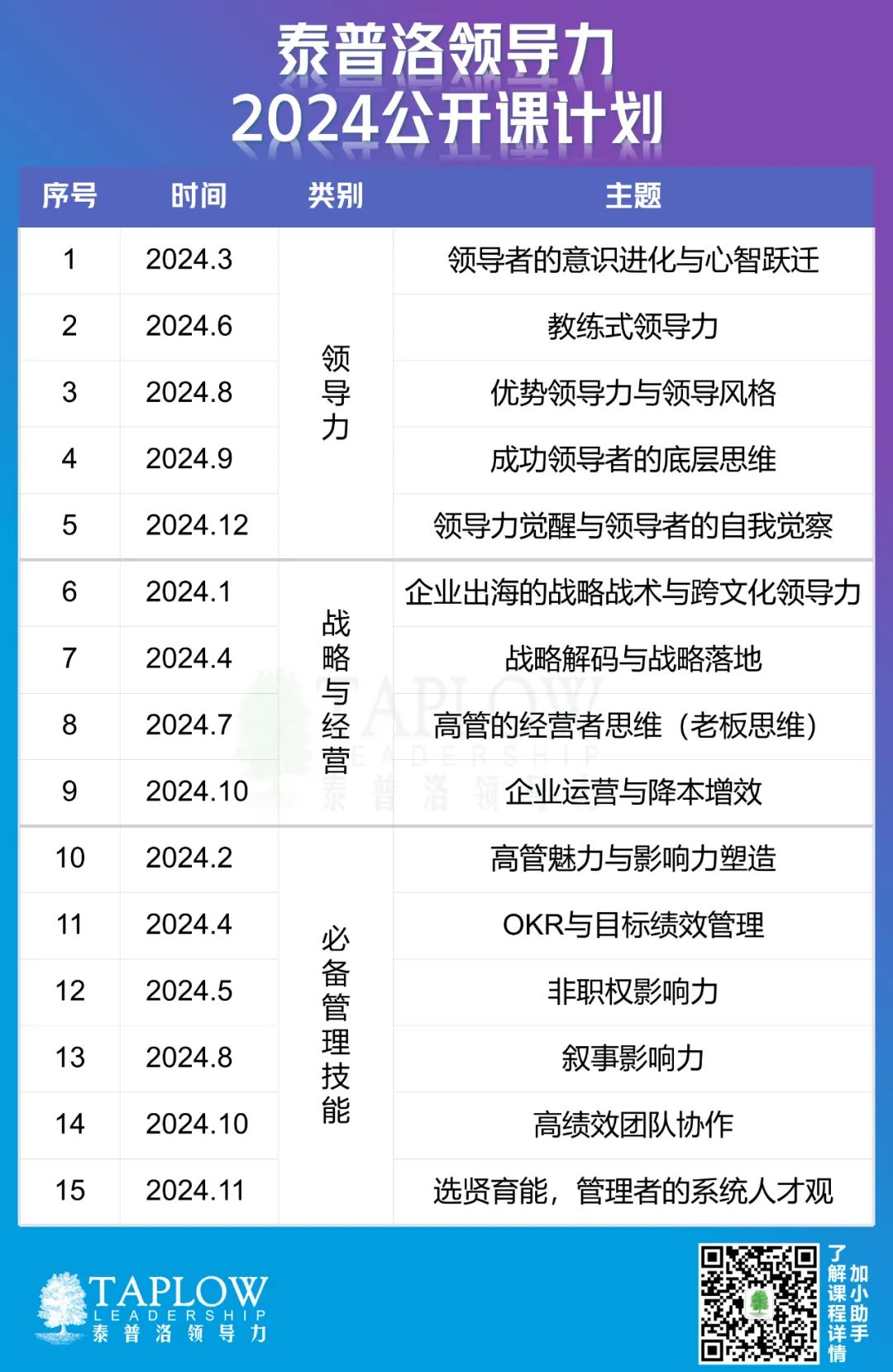 泰普洛2024公开课计划