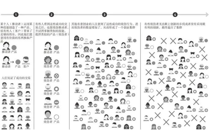 直播 | 泰普洛领导力创始人对话普林斯顿大学创新中心教授：探索全球企业家精神