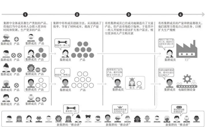 直播 | 泰普洛领导力创始人对话普林斯顿大学创新中心教授：探索全球企业家精神