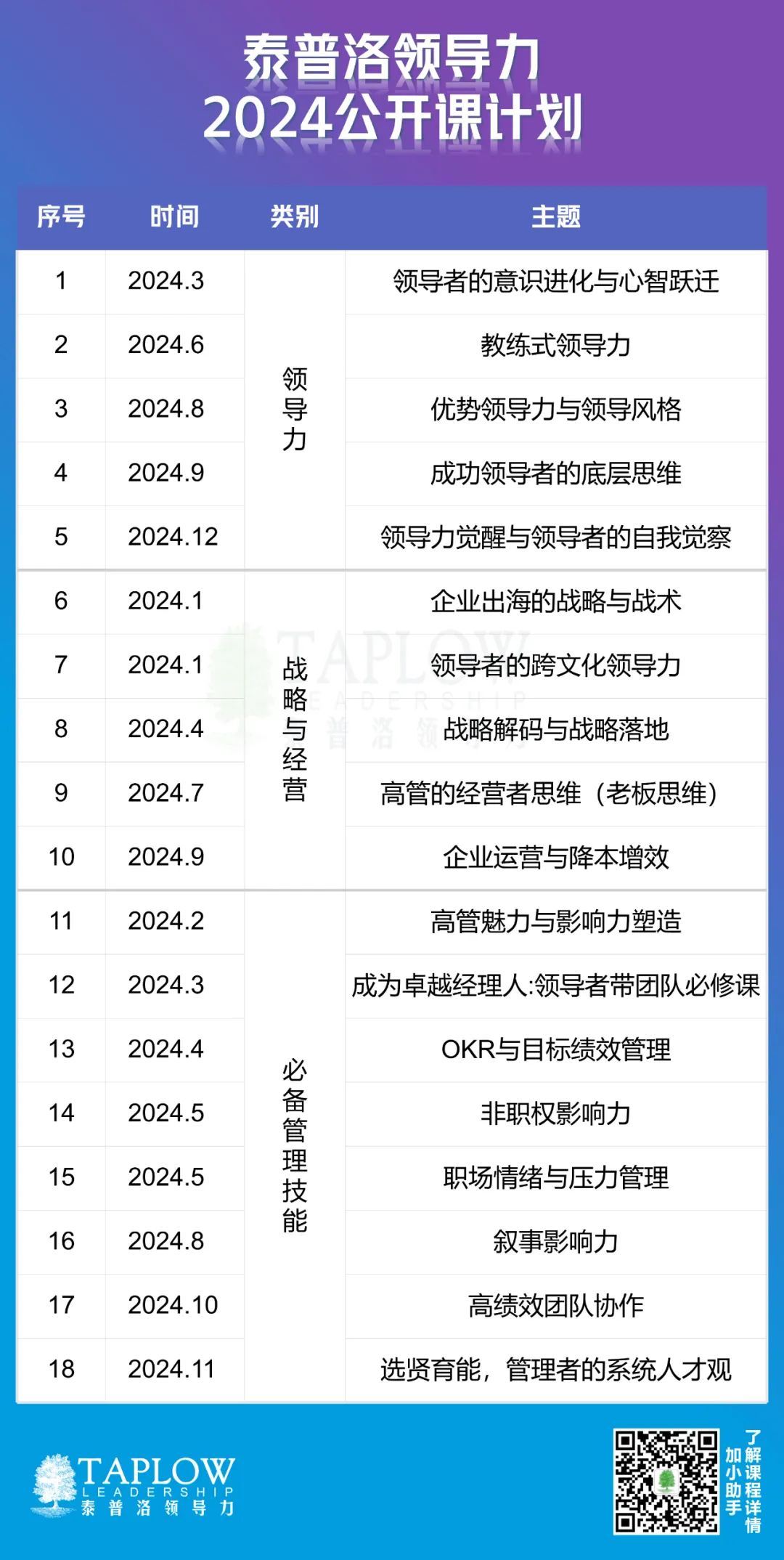 泰普洛2024公开课计划.