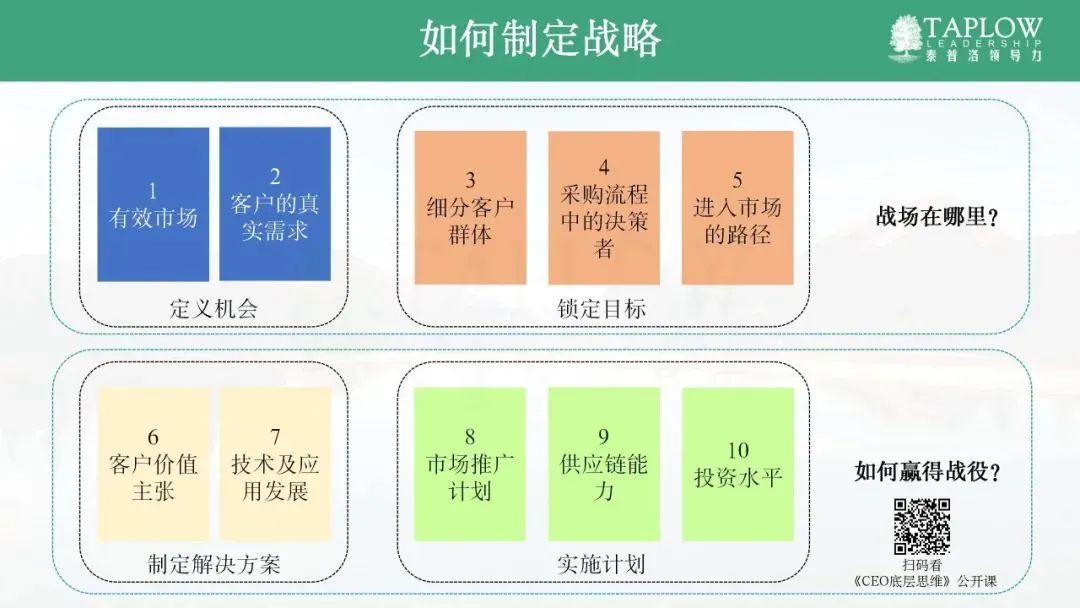 公开课《领导者的CEO思维和底层逻辑》开启招募