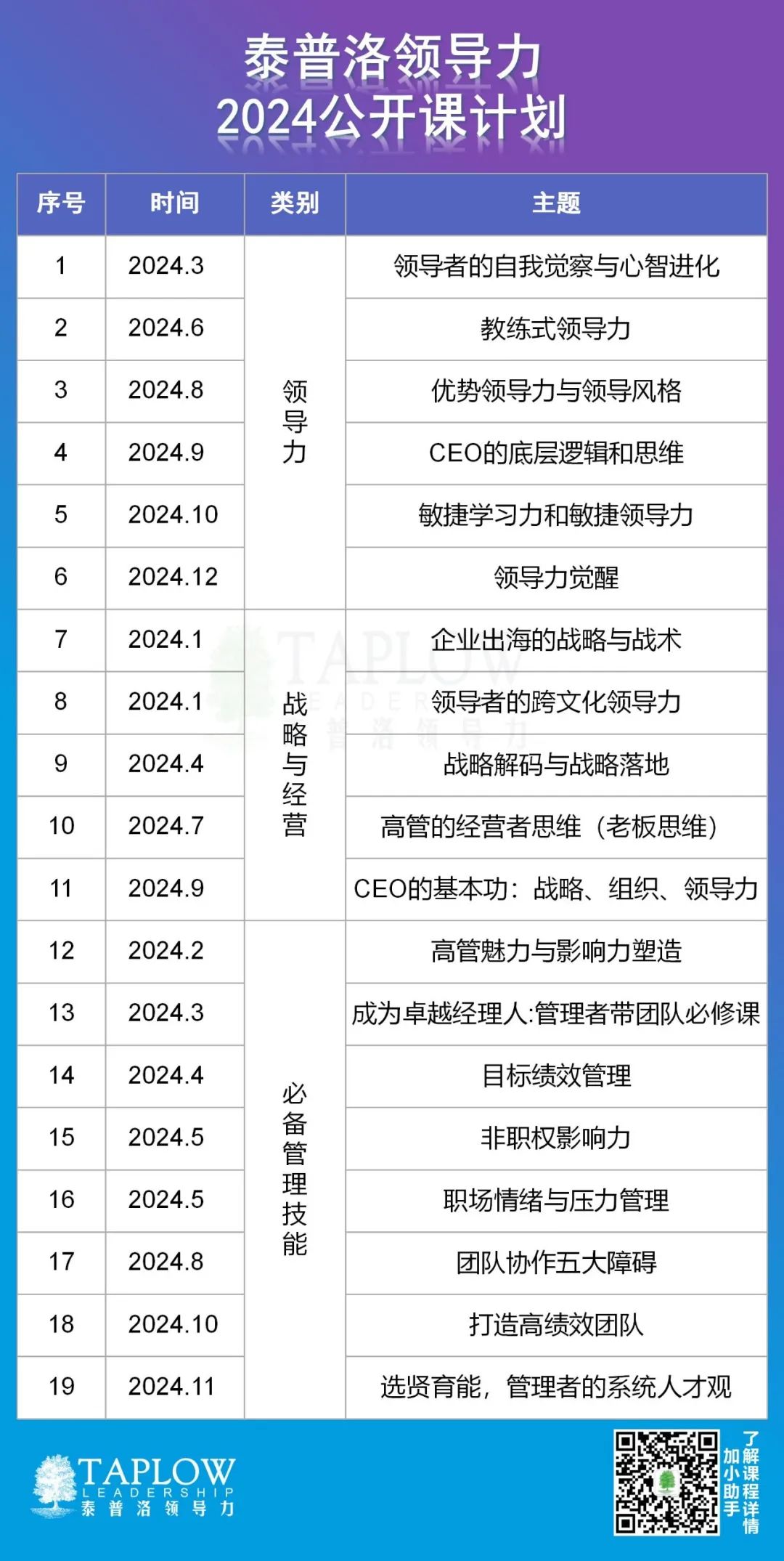 泰普洛领导力2024最新公开课计划