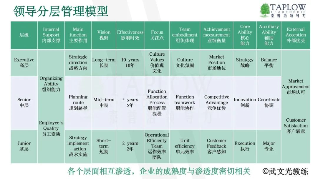 成功企业的领导力模型：塑造可复制的行为模式