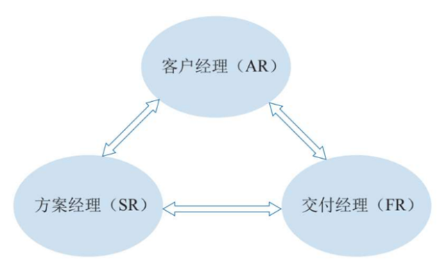 CPI知识课堂第33期 | 销售人才的能力跳跃