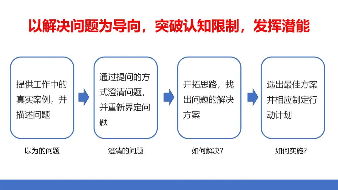 线上课｜ “打造高绩效团队”系列圆桌会，五大模块，报名即将截止！