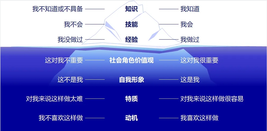 最新上海公开课 | 自我认知与「领导力深度觉醒」开启报名