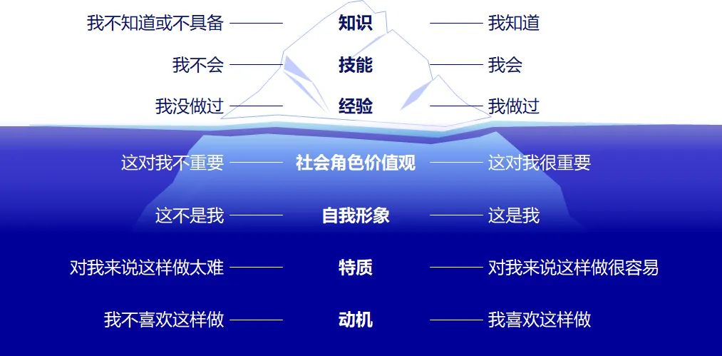 5月上海公开课 | 自我认知与「领导力深度觉醒」火热报名ing