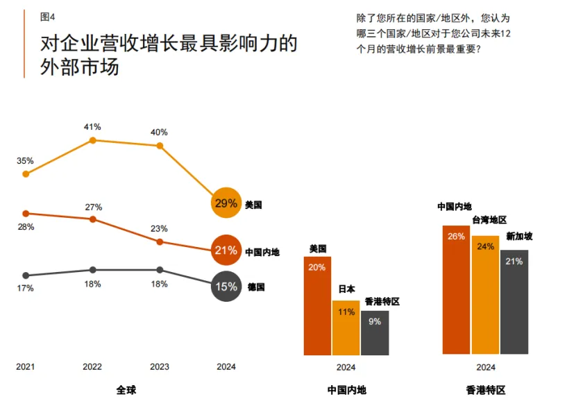 泰普洛解读 | 普华永道第27期全球CEO调研中国报告