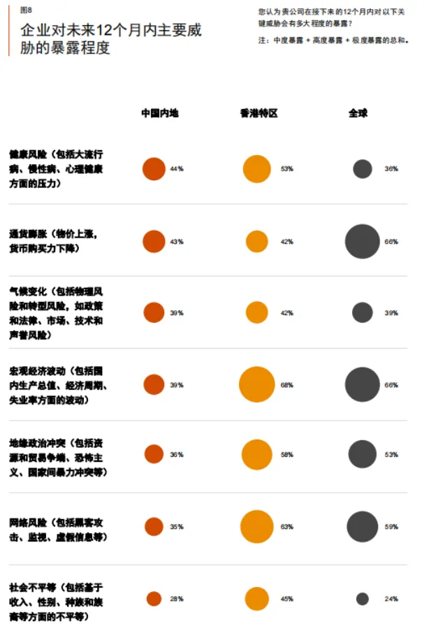 泰普洛解读 | 普华永道第27期全球CEO调研中国报告