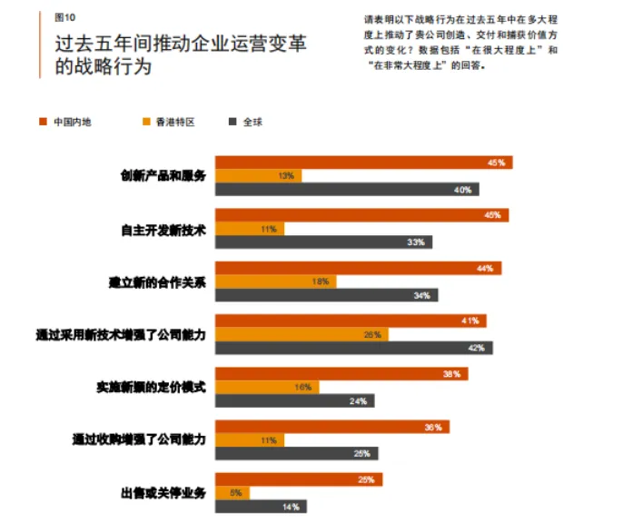 泰普洛解读 | 普华永道第27期全球CEO调研中国报告