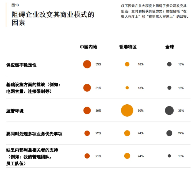 泰普洛解读 | 普华永道第27期全球CEO调研中国报告