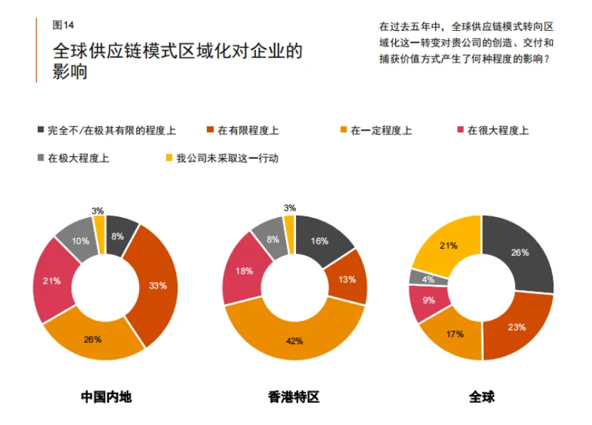 泰普洛解读 | 普华永道第27期全球CEO调研中国报告