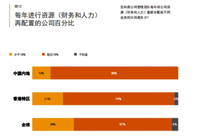 泰普洛解读 | 普华永道第27期全球CEO调研中国报告