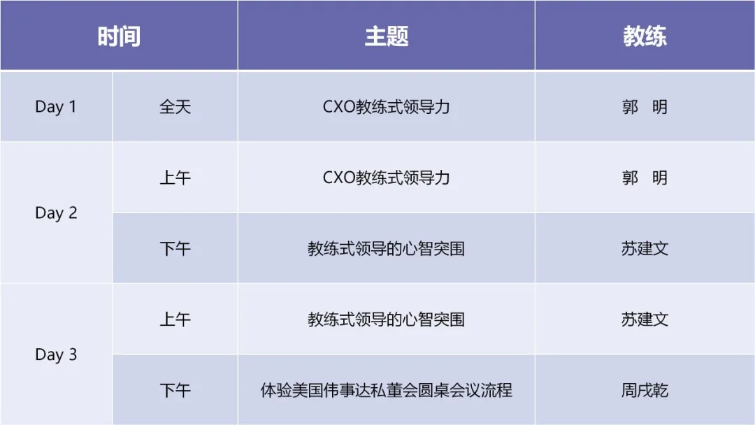 泰普洛最新公开课 | 「CXO教练式领导力必修课」