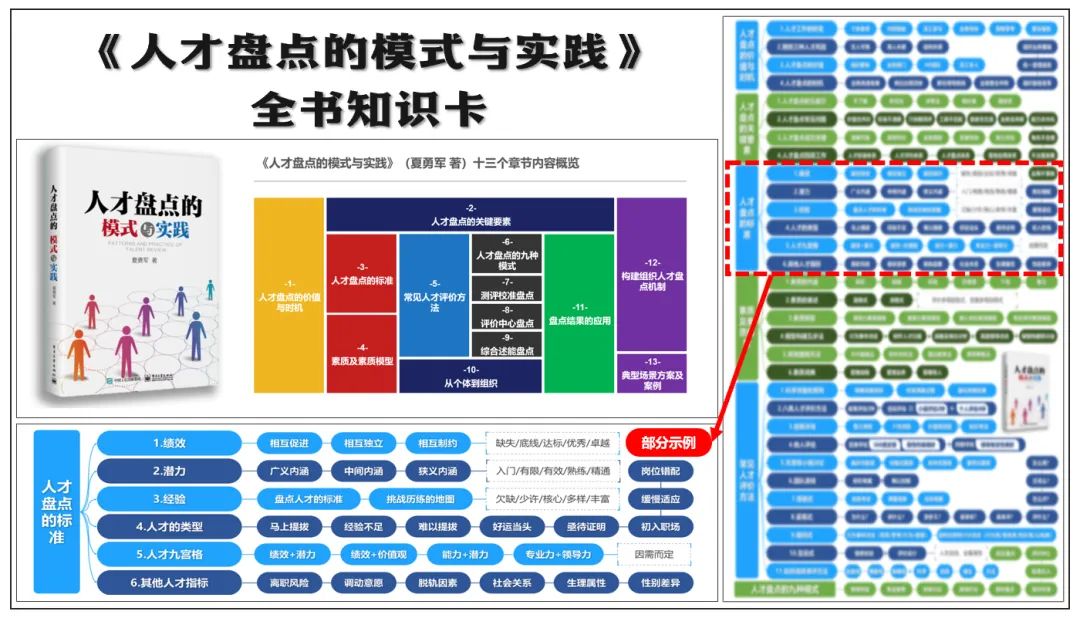 荐书 |《人才盘点的模式与实践》：涵盖100+知名企业的实践经验